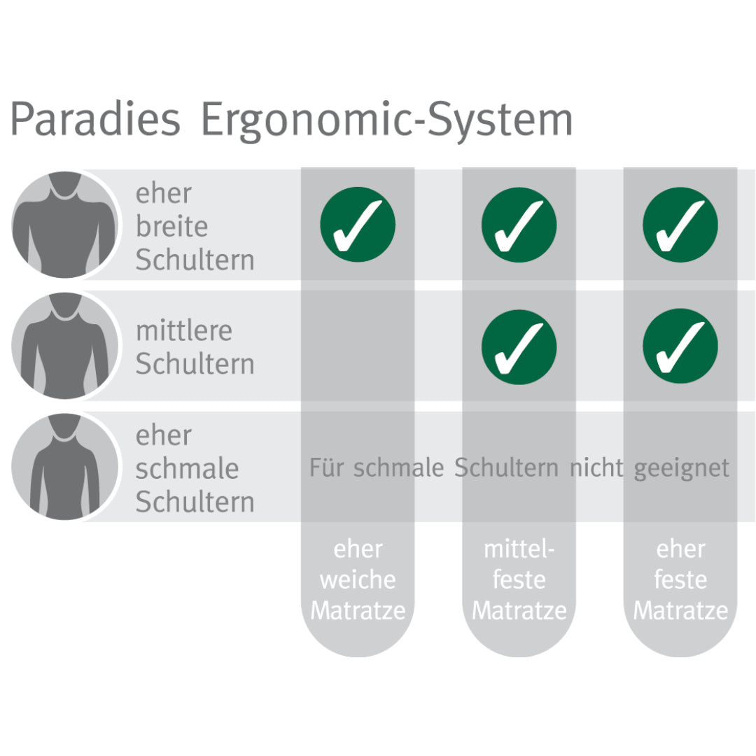 paradies-revita-vario-ergonomic-nackenkissen-40x80-cm-st-tzkissen image 4