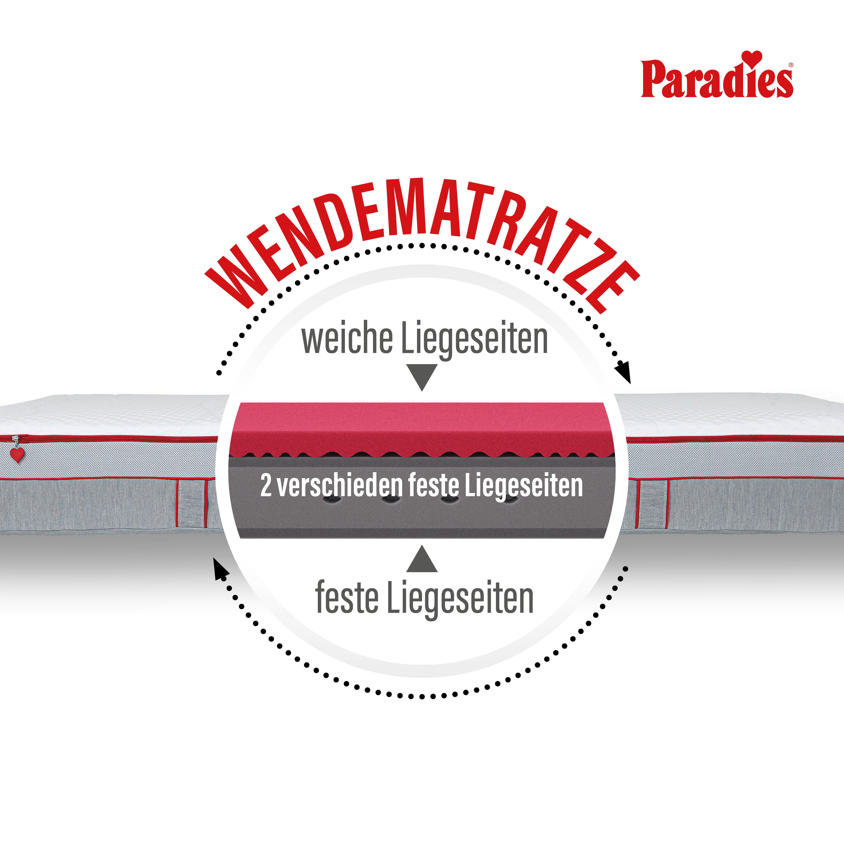 paradies-perfekta-7-zonen-taschenfederkernmatratze-22-cm-memory image 8