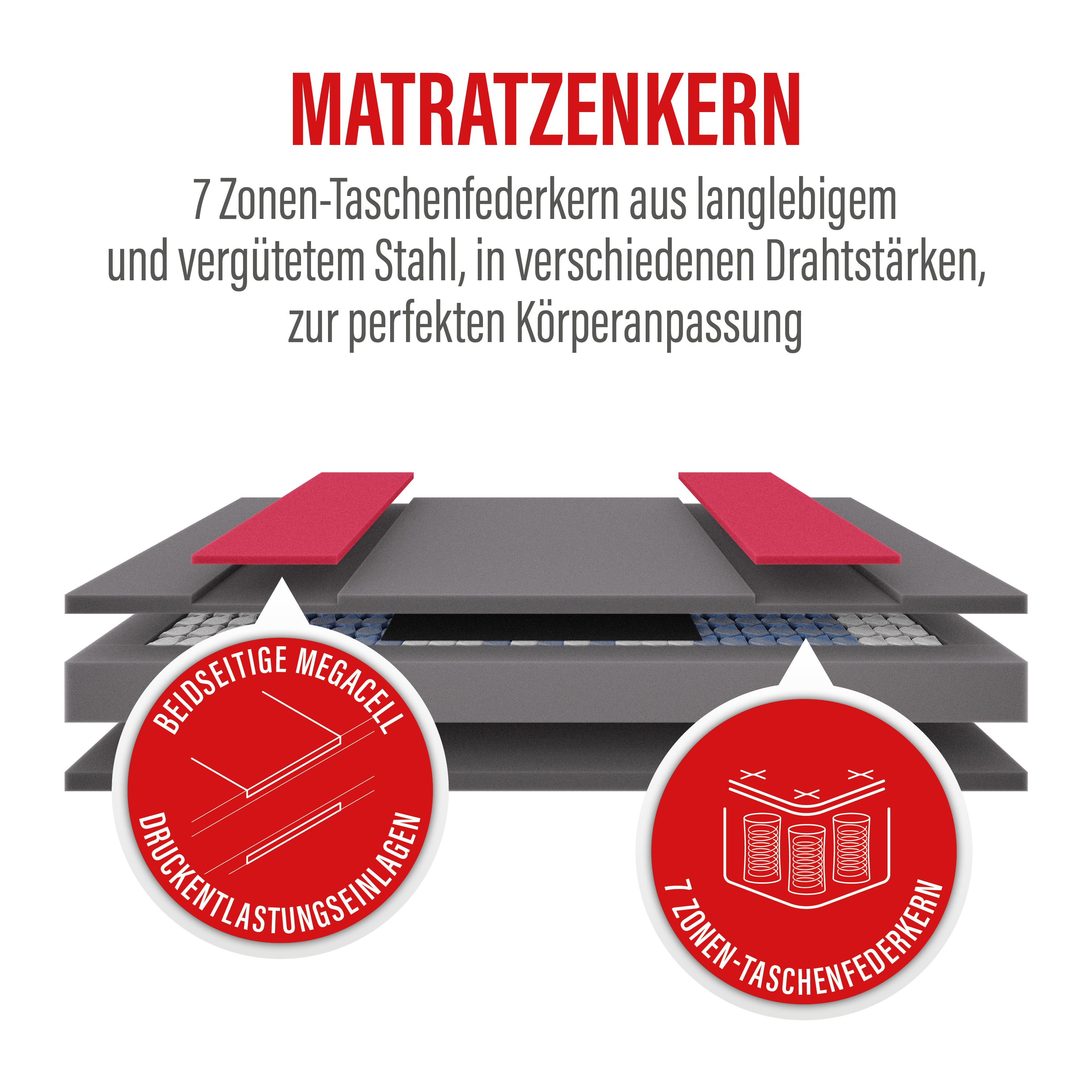 paradies-prolife-supreme-7-zonen-taschenfederkernmatratze image 8