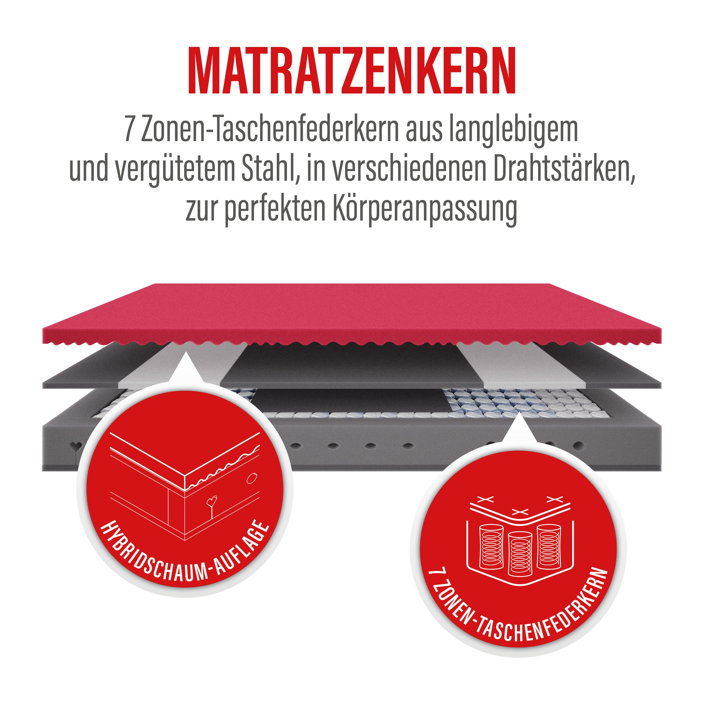 paradies-perfekta-7-zonen-taschenfederkernmatratze-22-cm-memory image 7