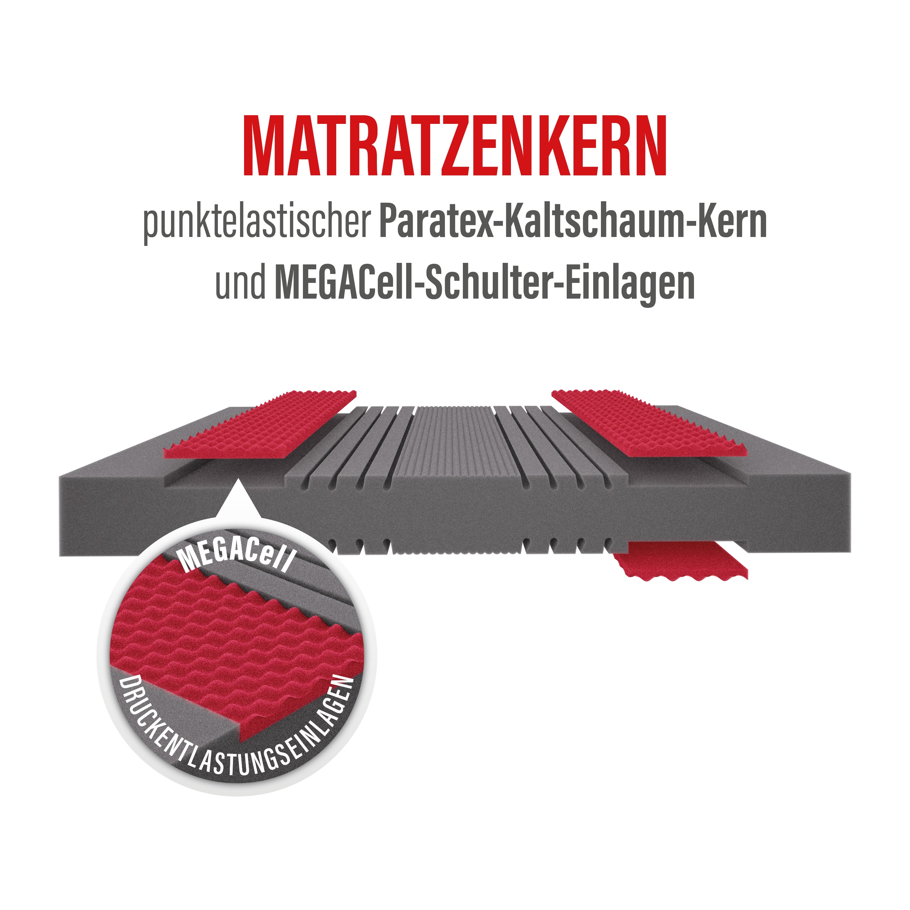 paradies-prolife-supreme-7-zonen-kaltschaummatratze image 6