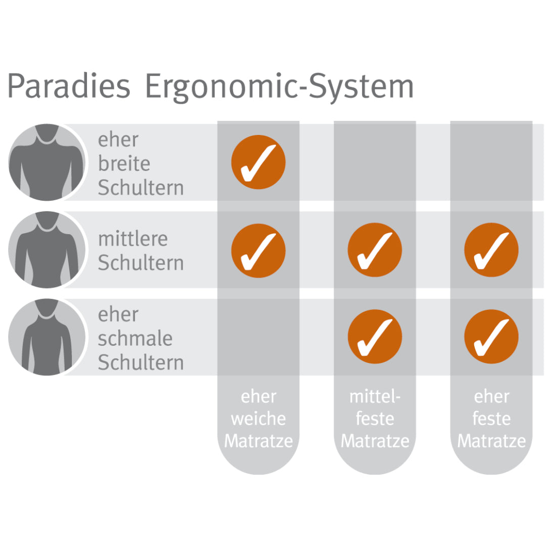 paradies-revita-ergonomic-nackenst-tzkissen-40x80-cm image 5